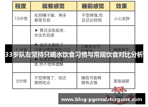 33岁队友坚持只喝水饮食习惯与常规饮食对比分析