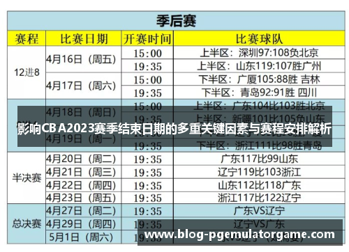 影响CBA2023赛季结束日期的多重关键因素与赛程安排解析