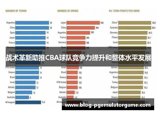 战术革新助推CBA球队竞争力提升和整体水平发展