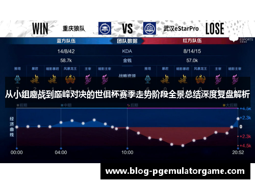从小组鏖战到巅峰对决的世俱杯赛季走势阶段全景总结深度复盘解析